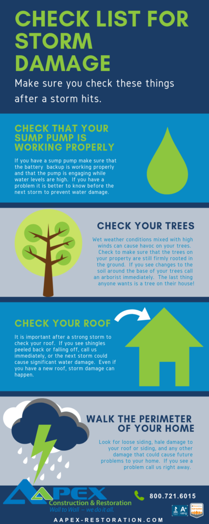 Storm Damage Check List - Aapex Construction and Restoration LLC