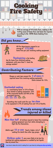 Cooking Fire Safety tips infographic